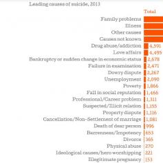 17 Biggest Problems Faced by College Students (with Solutions)