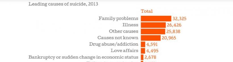 17 Biggest Problems Faced by College Students (with Solutions)